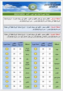 درجات الحرارة