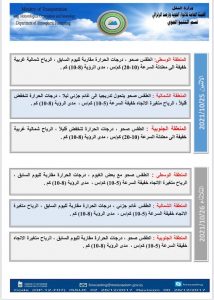 درجات الحرارة