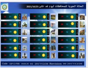 درجات الحرارة