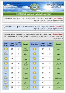 درجات الحرارة 