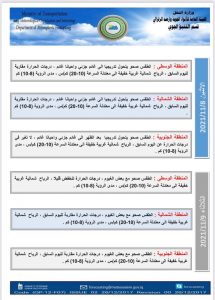 درجات الحرارة 