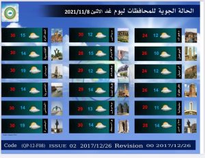 درجات الحرارة 