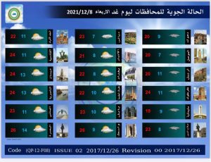 درجات الحرارة