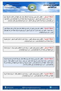 درجات الحرارة