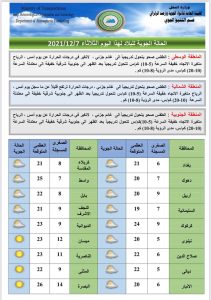 درجات الحرارة