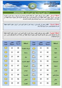 حالة الطقس