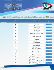 صدور واستقدام 