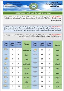 حالة الطقس